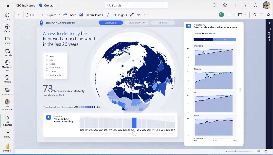 Microsoft Power BI