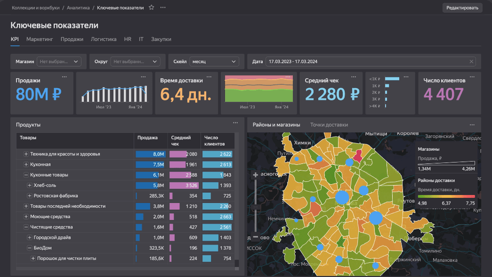 Yandex DataLens