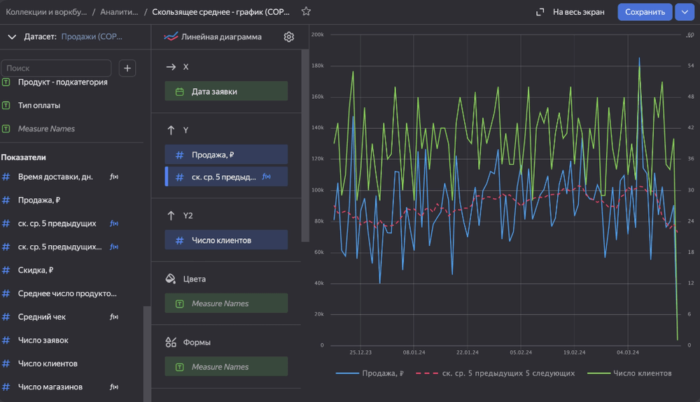 Yandex DataLens